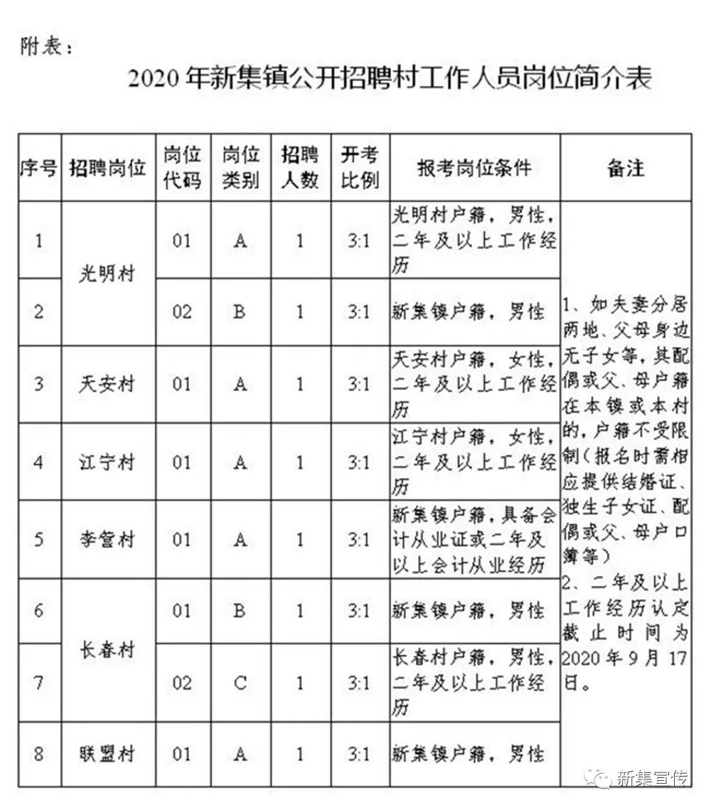 砖庙村委会最新招聘信息全面解析，砖庙村委会最新招聘信息详解