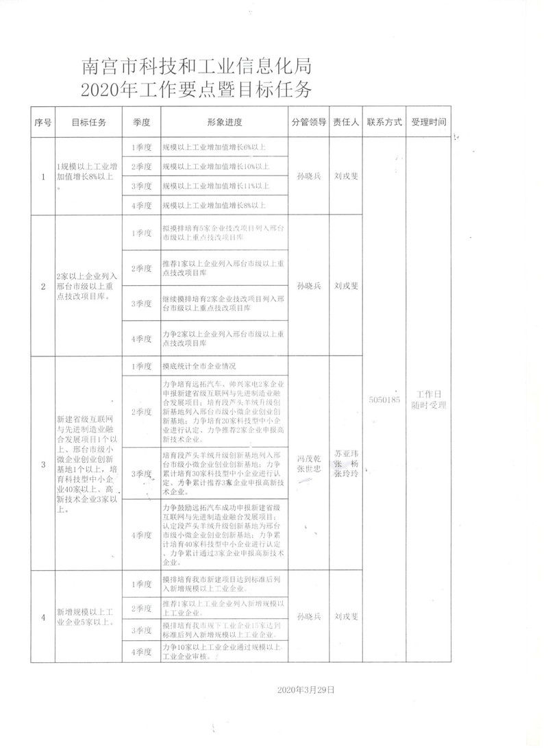 田家庵区科学技术和工业信息化局最新发展规划，探索科技与工业的融合之路，田家庵区科学技术与工业信息化局，科技与工业融合发展的最新规划探索