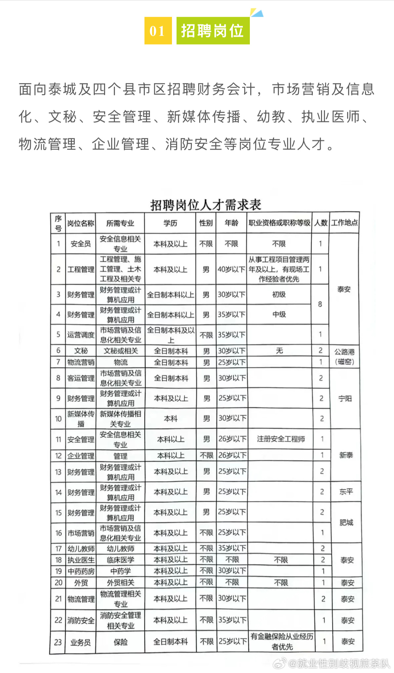 冠县数据和政务服务局最新招聘信息详解，冠县数据和政务服务局招聘公告详解