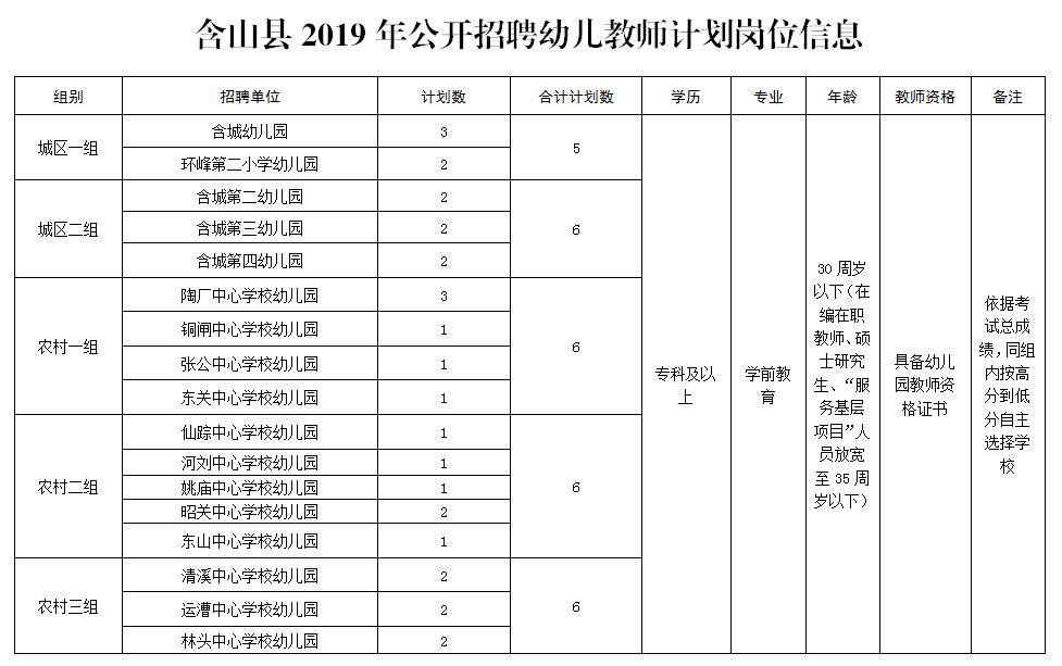 含山县计划生育委员会最新招聘信息及求职指南，含山县计划生育委员会招聘信息与求职指南速递