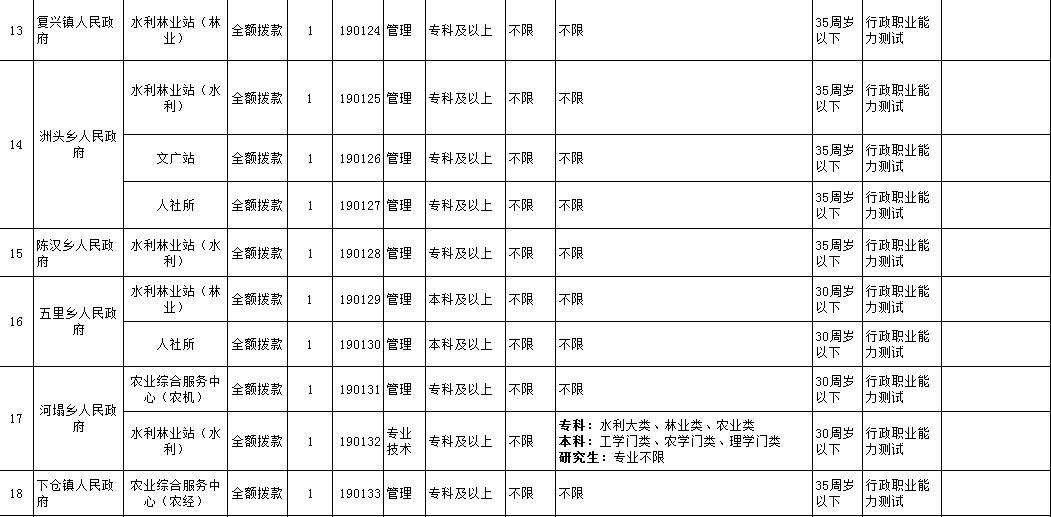 法库县医疗保障局最新招聘信息概览，法库县医疗保障局最新招聘启事概览