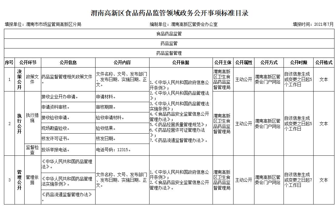 肇庆市食品药品监督管理局最新发展规划解析，肇庆市食品药品监管局最新发展规划深度解读