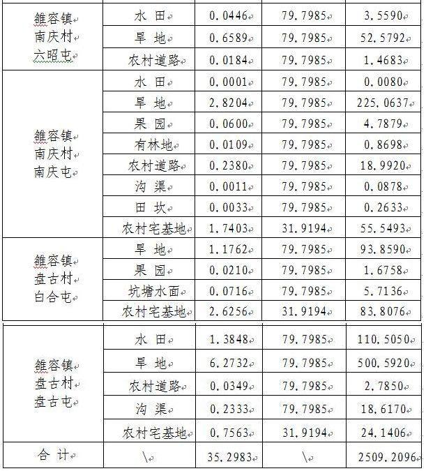 双录村民委员会最新项目，引领乡村发展的先锋力量，双录村民委员会新项目，先锋引领乡村发展之路