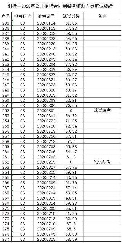 桐梓县初中最新招聘信息概览与求职指南，桐梓县初中最新招聘信息及求职指南全解析