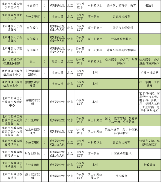 石首市成人教育事业单位最新招聘信息概览，石首市成人教育事业单位招聘启事全解析