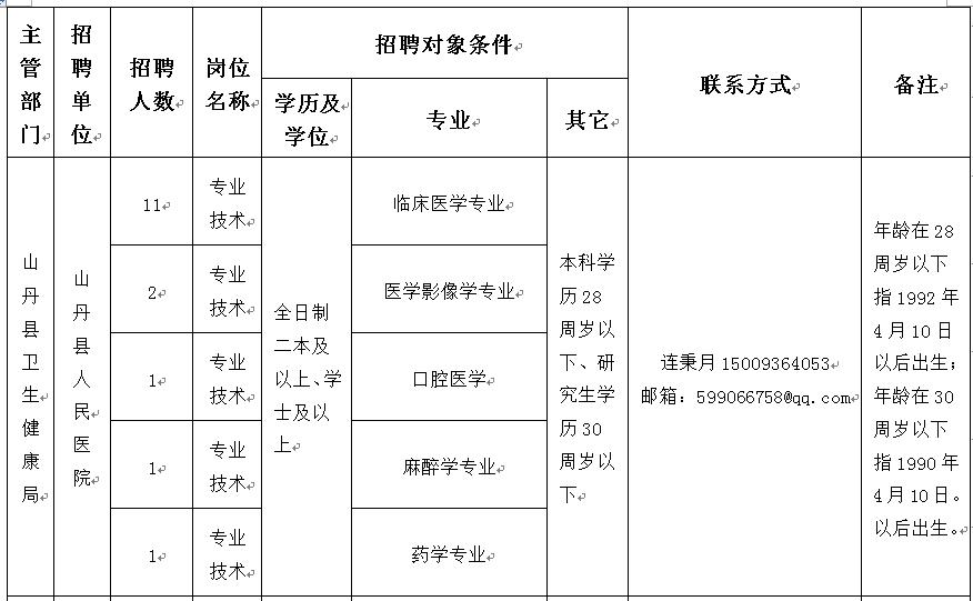 山丹县人力资源和社会保障局最新领导团队介绍，山丹县人力资源和社会保障局领导团队介绍更新