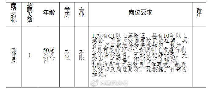 最新招聘信息