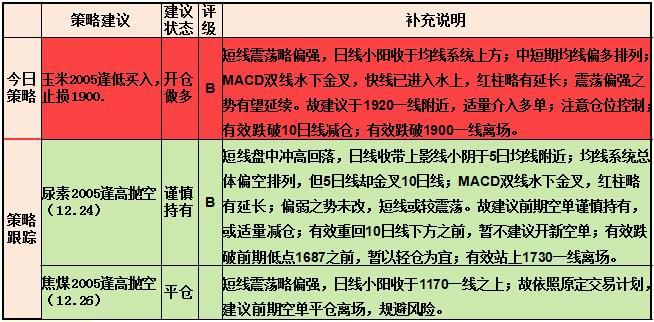 2024年天天彩资料免费大全,最佳精选解释落实_战略版25.336