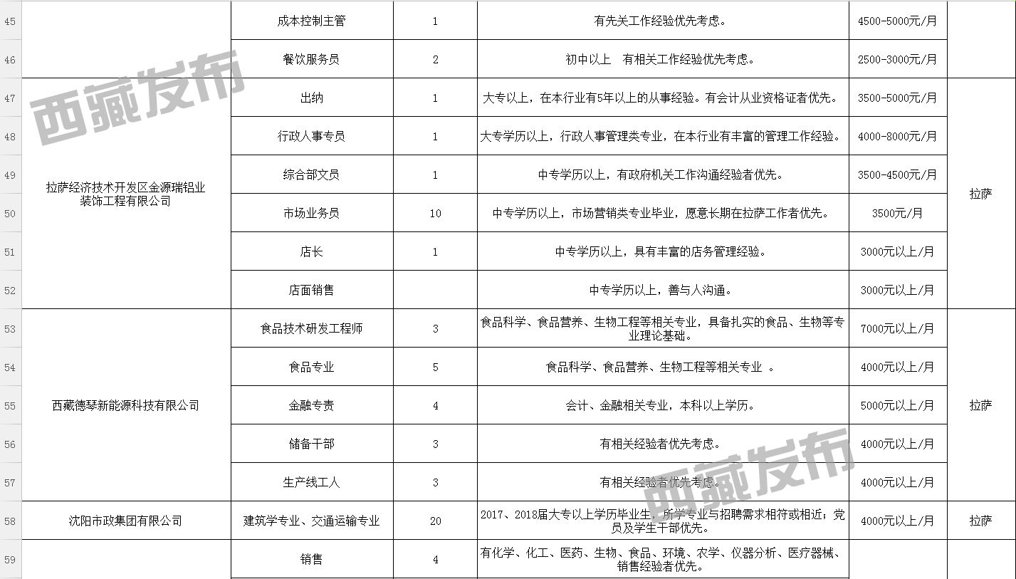 招聘公告/招聘信息