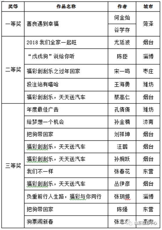 2025年正版免费天天开彩,实地验证策略_C版28.521