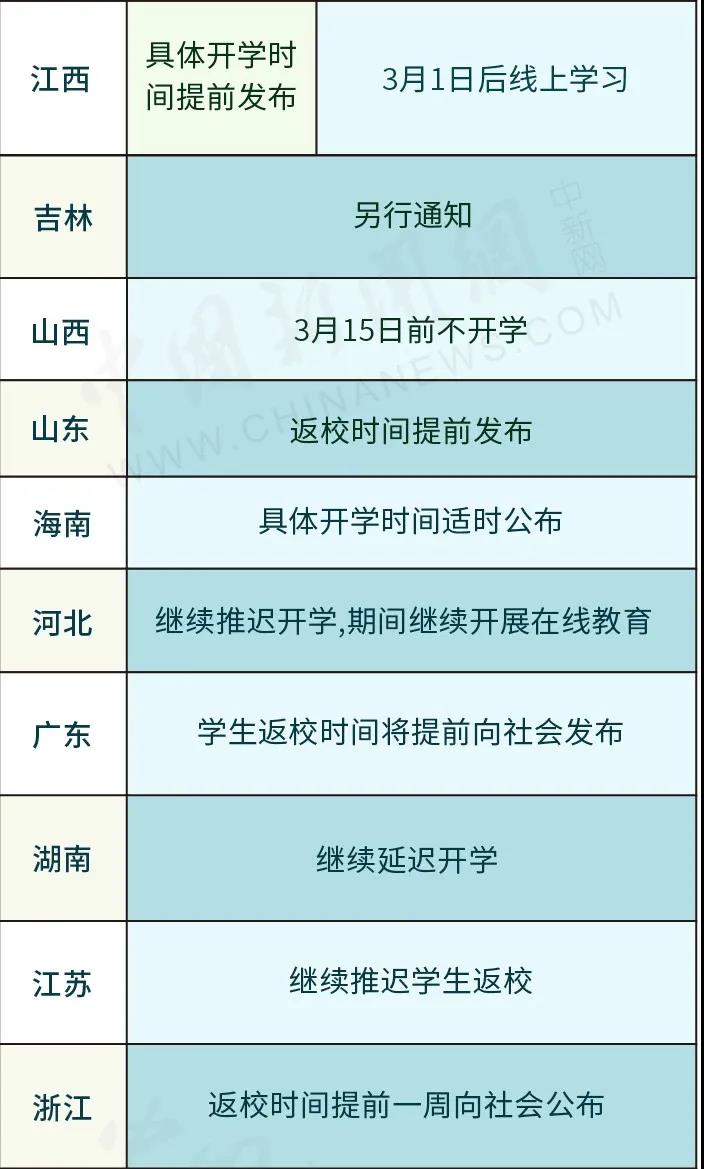 新澳2025年正版资料更新,统计解答解释定义_S150.554