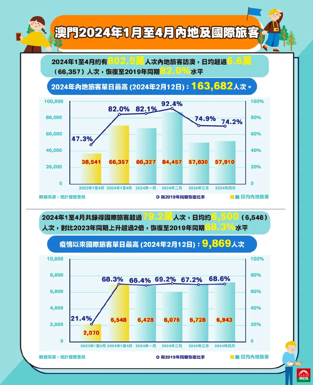 2025年新澳门夭夭好彩,实地考察数据解析_9DM39.457