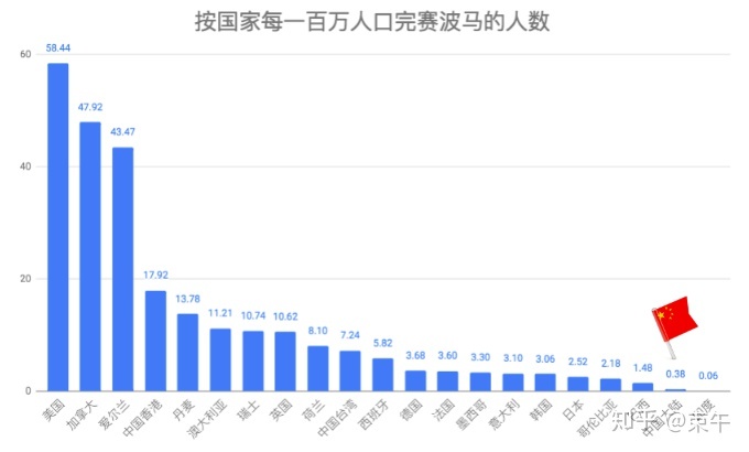 2025澳门特马今晚开奖097期,全面实施数据分析_9DM95.830