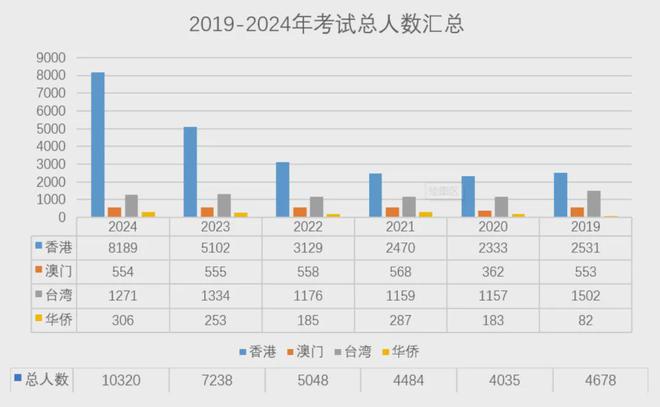 香港最新二四六开奖结果,实地分析数据应用_Max57.825