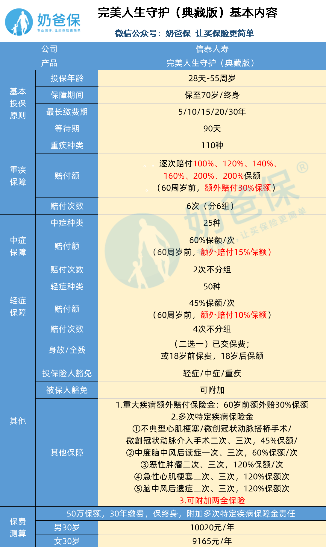 2025新奥资料免费大全,经典分析说明_手游版22.702