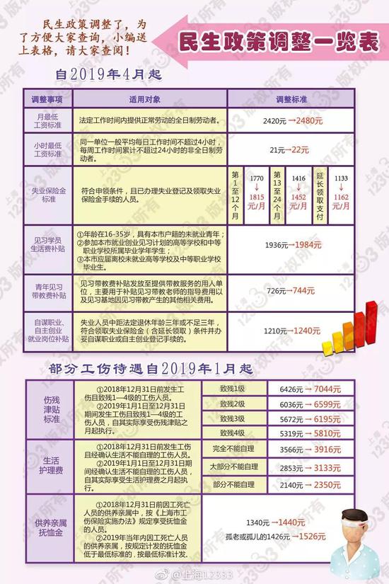 2024新奥门资料最精准免费大全,标准程序评估_开发版95.885