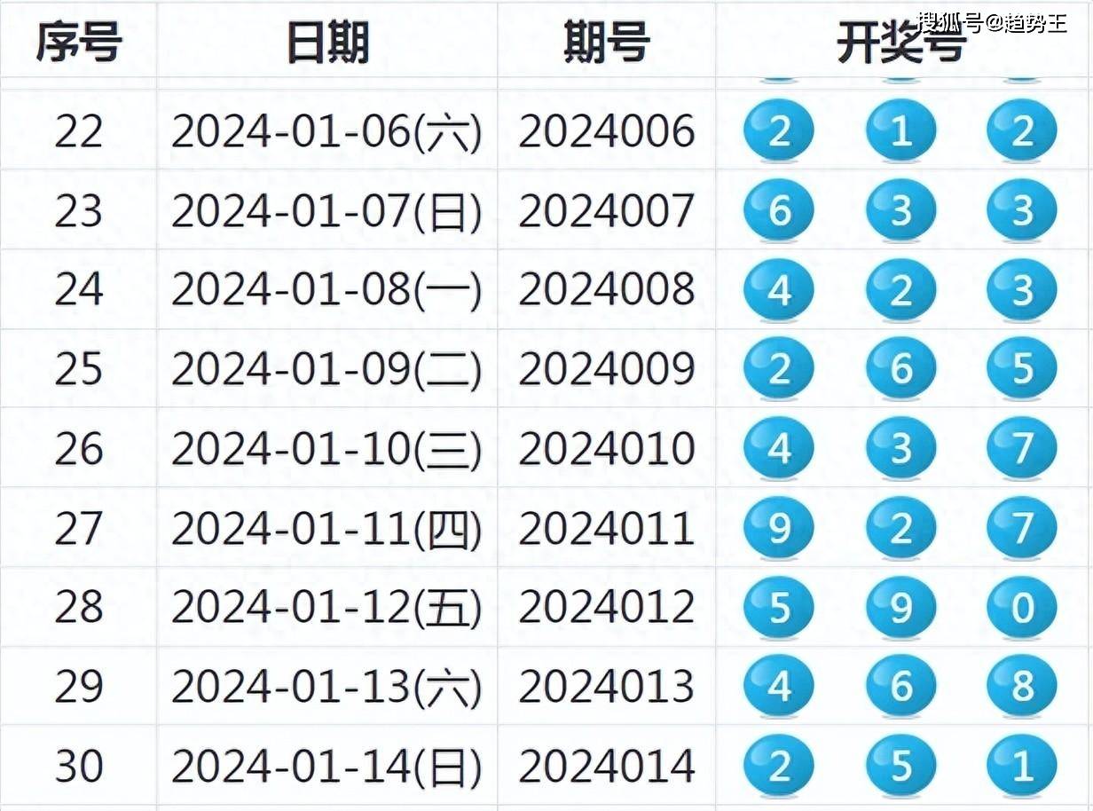 2024今晚新澳开奖号码,迅捷解答策略解析_L版29.642