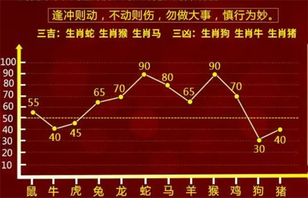 2025最准的一肖一码100%,收益成语分析落实_特供版77.456