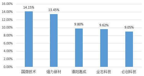 2025正版资料免费大全,科技成语分析落实_入门版90.988