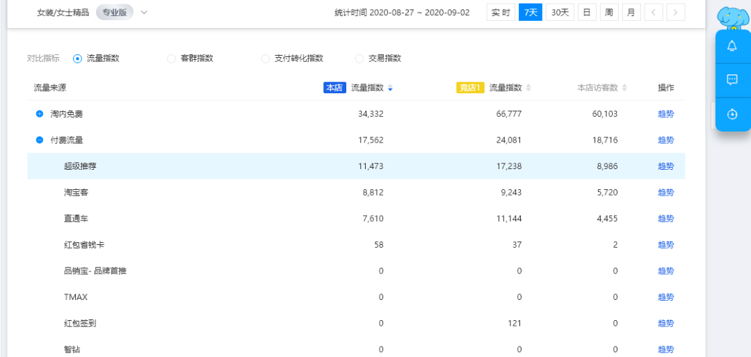 新澳好彩正版资料查询,深入应用数据解析_社交版38.888