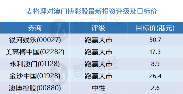 新澳内部资料精准一码波色表,实地评估说明_体验版76.570