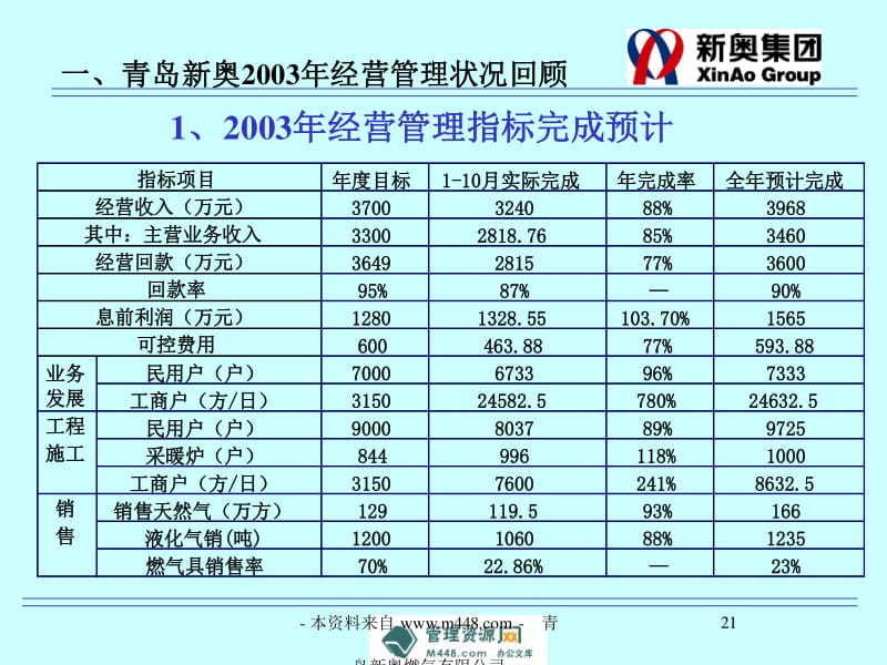 2025新奥挂牌,综合数据解析说明_网页版52.105