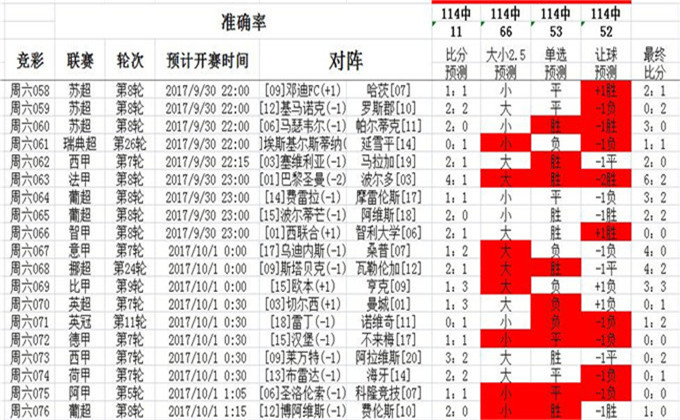 626969澳彩开奖结果查询,精细化方案实施_QHD版84.999