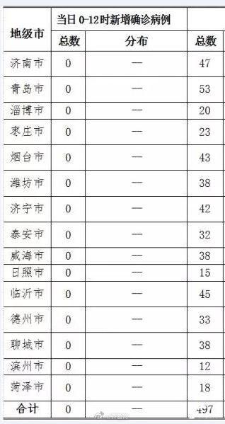 聊城最新确诊情况，全面关注与应对措施，聊城最新确诊情况，全面关注下的应对措施