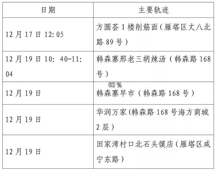 咸宁最新确诊情况，了解、预防与应对，咸宁最新确诊情况详解，了解、预防与应对措施