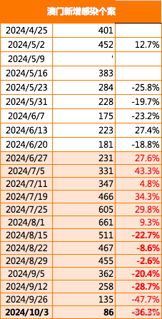 正版澳门2025原料免费,精准实施解析_UHD款52.283