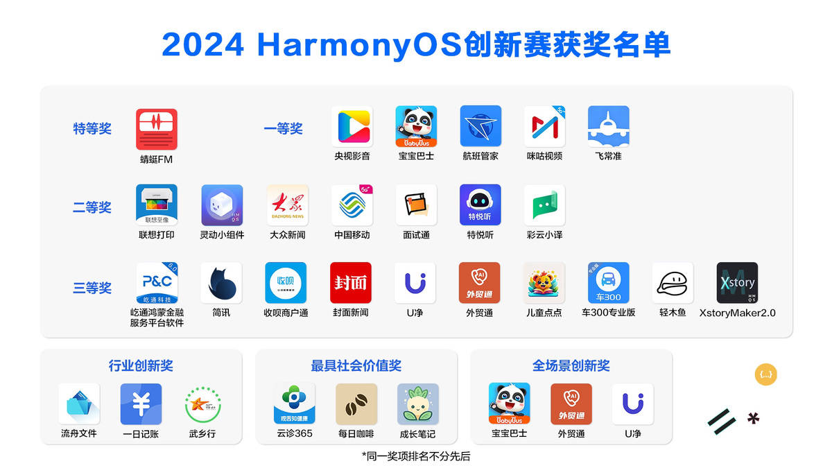 2024年管家婆一奖一特一中,深入解析应用数据_Chromebook13.112