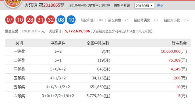 最新大乐透分析——探索幸运之门的关键所在，探索幸运之门，最新大乐透分析揭秘