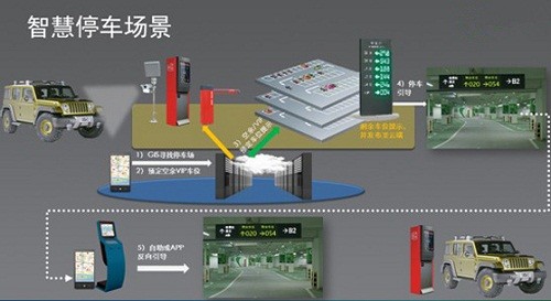 最新智慧停车，改变城市停车难题的关键，智慧停车革新，破解城市停车难题的钥匙