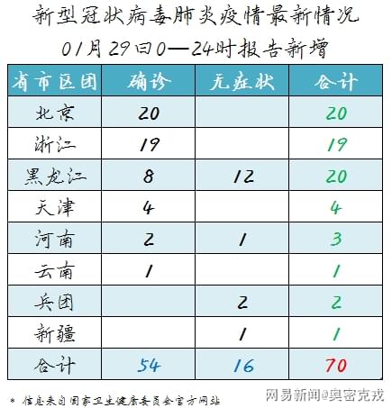 最新疫情，全球状况与应对策略，全球最新疫情状况及应对策略探讨