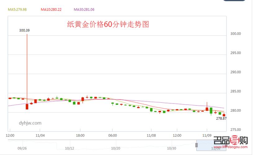 新航最新金价，黄金市场的动态与未来展望，新航最新金价，黄金市场动态及未来展望