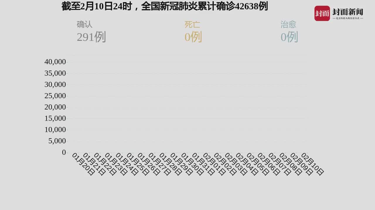 最新感染数字，全球疫情现状与应对策略，全球疫情最新感染数字及应对策略概览