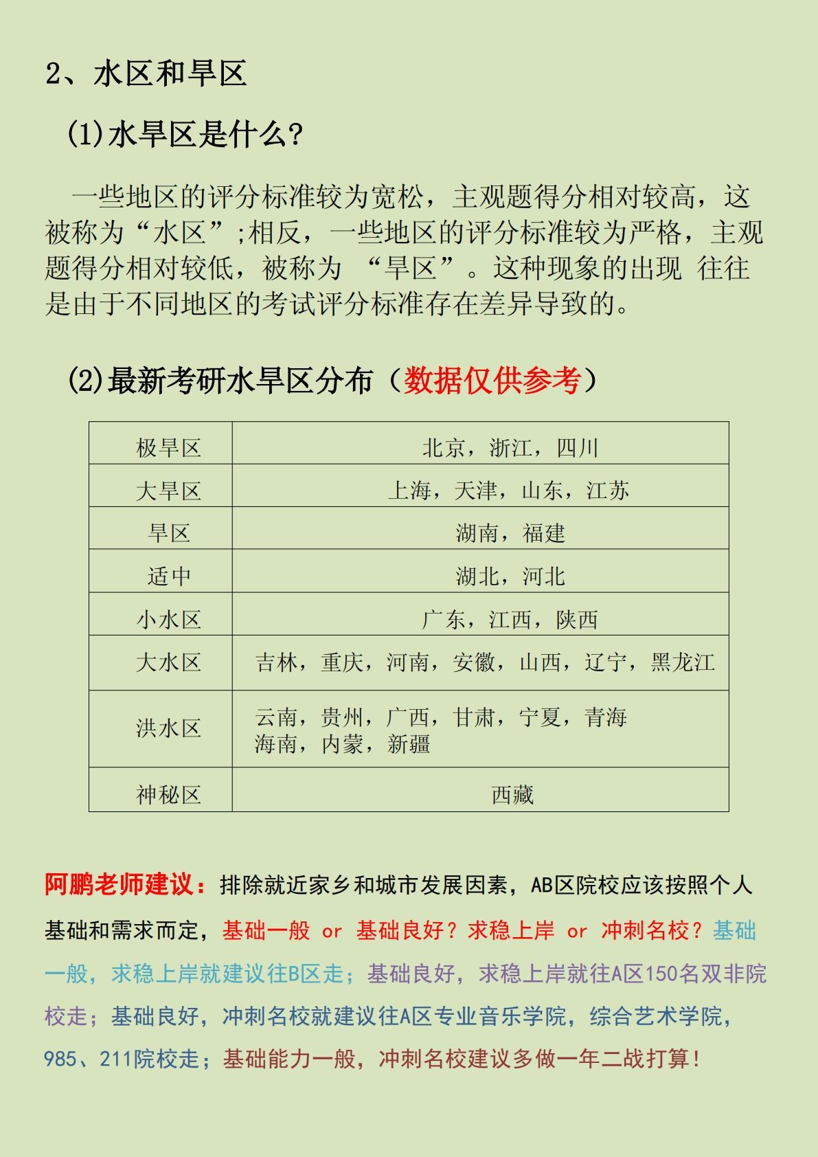 最新考研分区详解，如何选择适合自己的考研战场，最新考研分区详解，如何选择适合自己的考研区域与战场