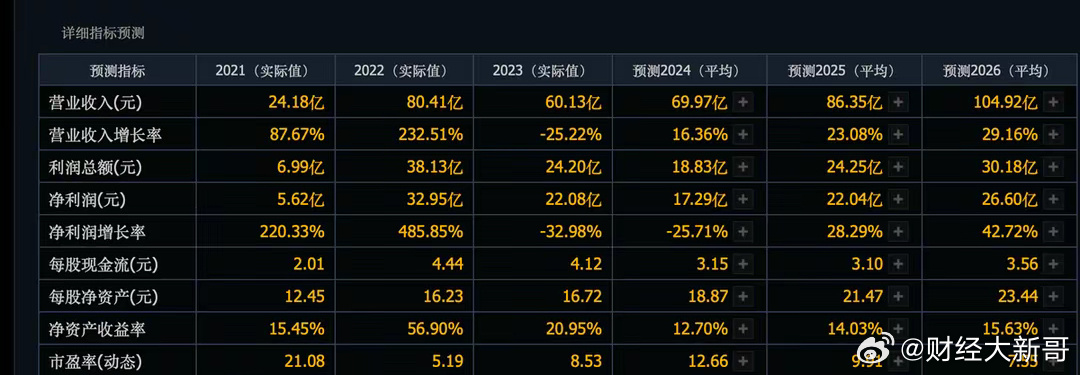 2025澳门天天六开彩记录,深入数据解释定义_VR39.962