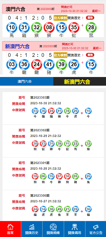 澳门今晚开奖号码走势,实证说明解析_特供版59.774