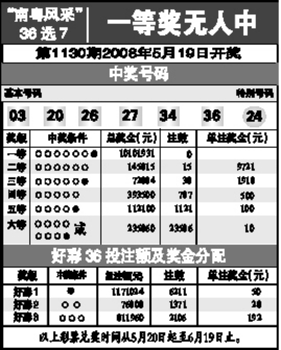 7777788888王中王免费开奖,全面分析数据执行_WP17.677