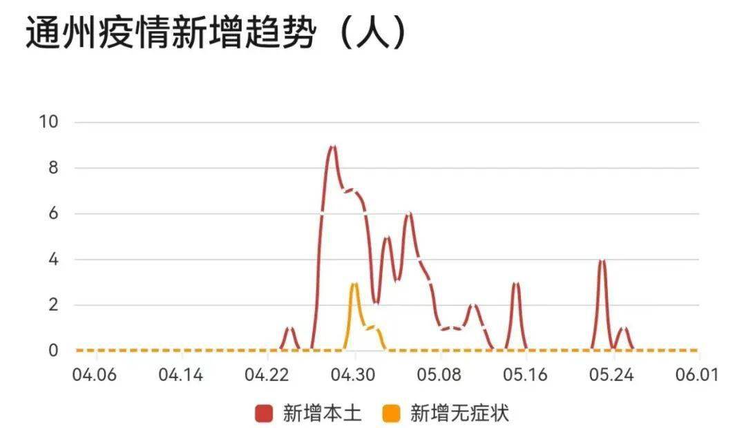 通州疫情最新情况，全面防控与积极应对，通州疫情最新动态，全面防控，积极应对